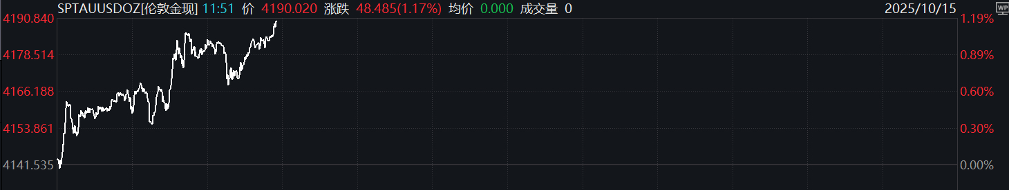 电竞战队转会潮，新赛季阵容大洗牌